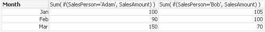 2014-05-22 14_50_33-QlikView x64 - [C__Users_tko_Documents___slask_sales comparison.qvw_].jpg